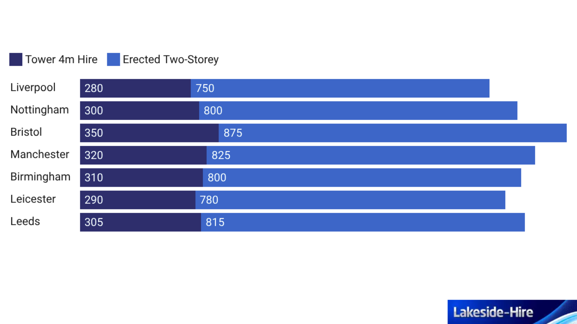 Scaffold Hiring Cost UK