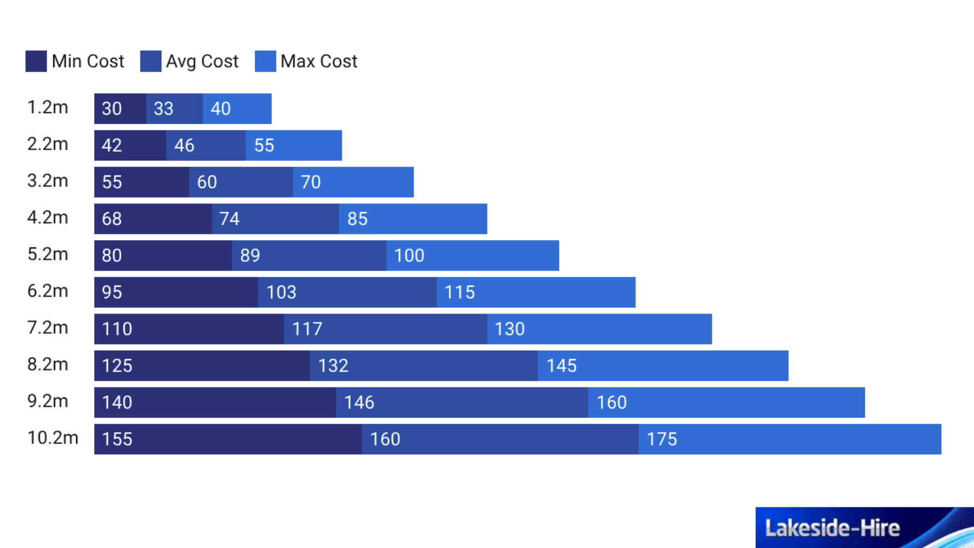 Scaffold Hiring Cost UK