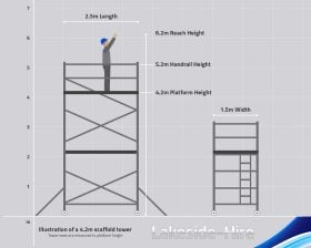 Scaffold Tower Hire