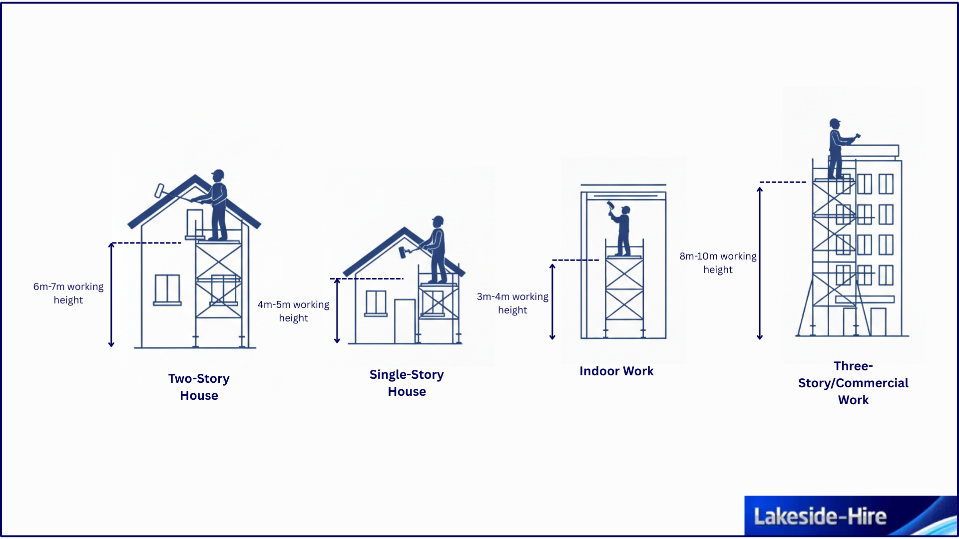 What Size Scaffold Tower Do I Need - Lakeside Hire