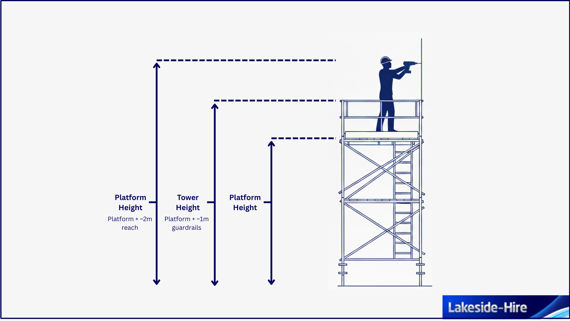 What Size Scaffold Tower Do I Need - Lakeside Hire
